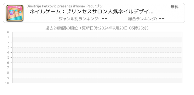 ペディキュア 関連アプリ ページ1 Iphone Ipad アプリランキング