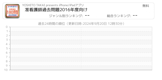 准看護師 関連アプリ ページ1 Iphone Ipad アプリランキング