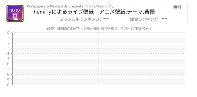 アニメ 関連アプリ ページ7 Iphone Ipad アプリランキング