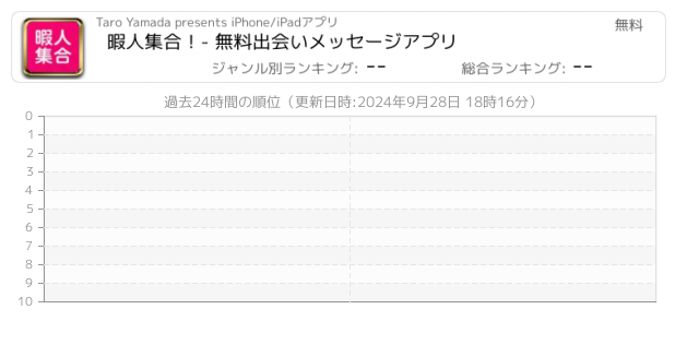 暇人 関連アプリ ページ1 Iphone Ipad アプリランキング