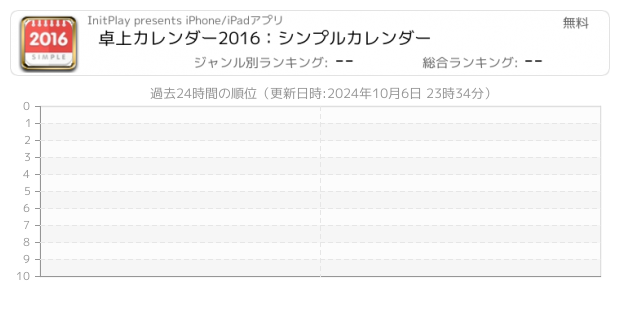 卓上カレンダー 関連アプリ ページ1 Iphone Ipad アプリランキング