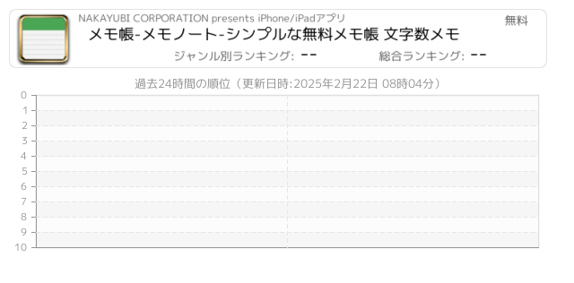 メモ 関連アプリ ページ2 Iphone Ipad アプリランキング