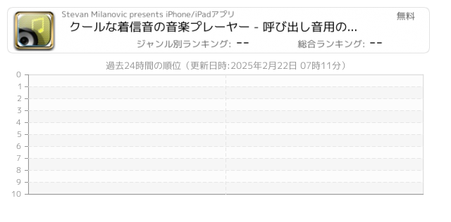 呼び出し音 関連アプリ ページ1 Iphone Ipad アプリランキング