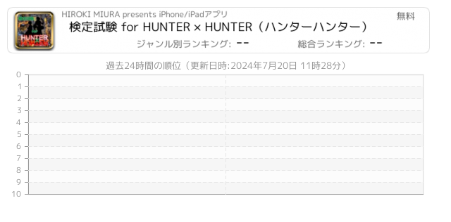 Hunter Hunter 関連アプリ ページ1 Iphone Ipad アプリランキング
