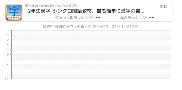 書き順 関連アプリ ページ10 Iphone Ipad アプリランキング