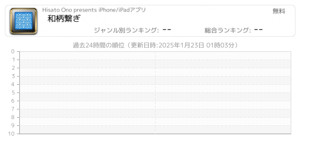 角丸 関連アプリ ページ1 Iphone Ipad アプリランキング