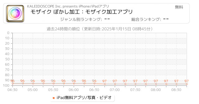 ぼかし 関連アプリ ページ1 Iphone Ipad アプリランキング