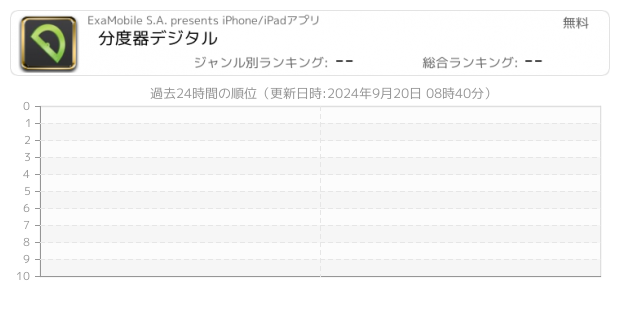 分度器 関連アプリ ページ3 Iphone Ipad アプリランキング