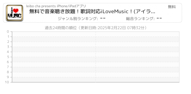 Ilovemusic 関連アプリ ページ1 Iphone Ipad アプリランキング