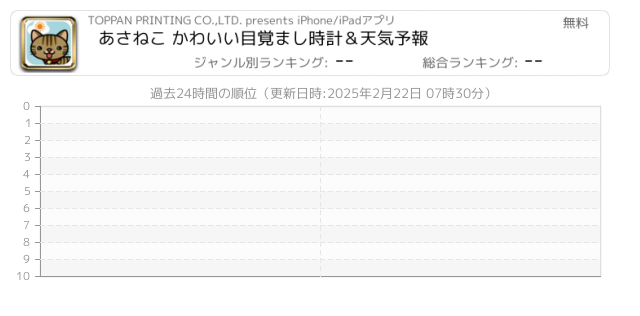 予報 関連アプリ ページ3 Iphone Ipad アプリランキング