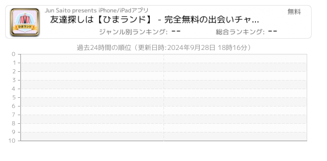 ひま 関連アプリ ページ2 Iphone Ipad アプリランキング