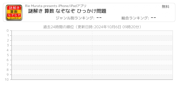 謎解き 算数 なぞなぞ ひっかけ問題 Iphone Ipad アプリランキング