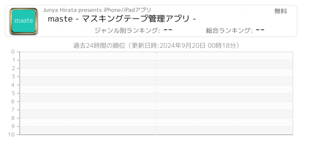 マスキングテープ 関連アプリ ページ1 Iphone Ipad アプリランキング