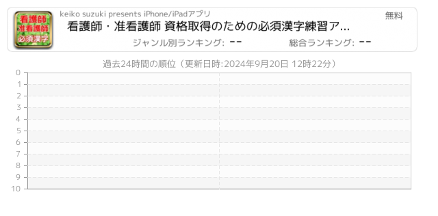 准看護師 関連アプリ ページ1 Iphone Ipad アプリランキング