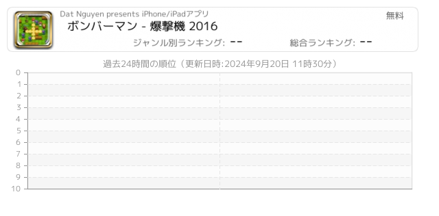 ボンバーマン 関連アプリ ページ1 Iphone Ipad アプリランキング