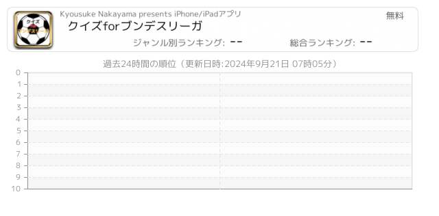 ブンデスリーガ 関連アプリ ページ1 Iphone Ipad アプリランキング