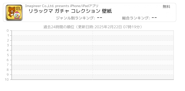 コリラックマ 関連アプリ ページ1 Iphone Ipad アプリランキング