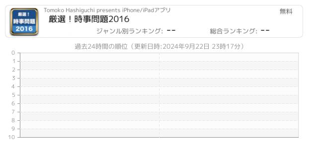 時事問題 関連アプリ ページ1 Iphone Ipad アプリランキング