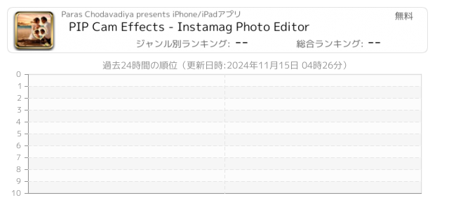 Instamag 関連アプリ ページ1 Iphone Ipad アプリランキング