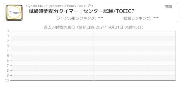 配分 関連アプリ ページ1 Iphone Ipad アプリランキング