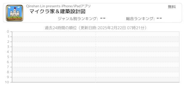 マイクラ家 建築設計図 Iphone Ipad アプリランキング