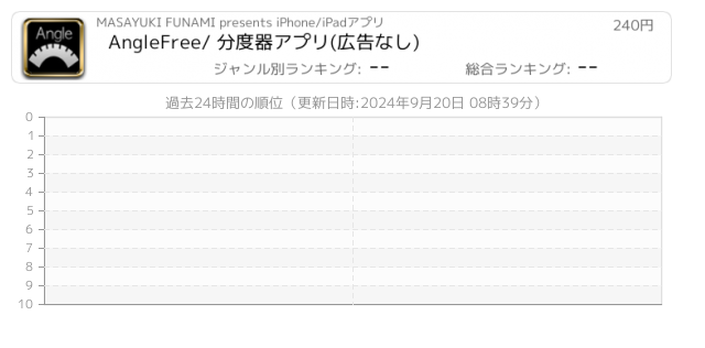 分度器 関連アプリ ページ1 Iphone Ipad アプリランキング