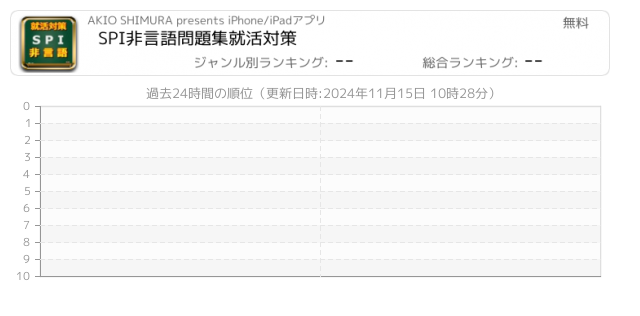 ｓｐｉ 関連アプリ ページ9 Iphone Ipad アプリランキング