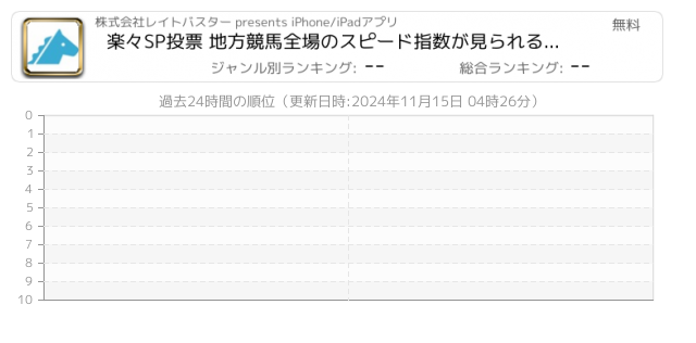 スピード指数 関連アプリ ページ1 Iphone Ipad アプリランキング