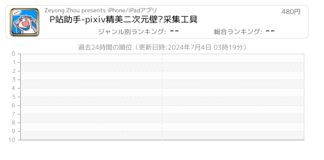 Pixiv 関連アプリ ページ1 Iphone Ipad アプリランキング