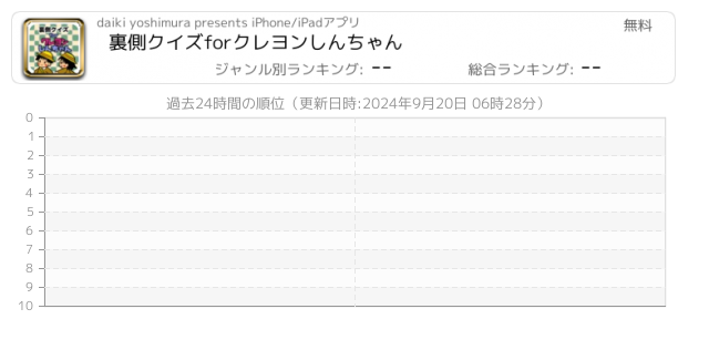 クレヨンしんちゃん 関連アプリ ページ7 Iphone Ipad アプリランキング