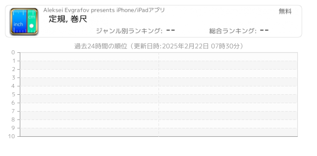 定規 関連アプリ ページ1 Iphone Ipad アプリランキング