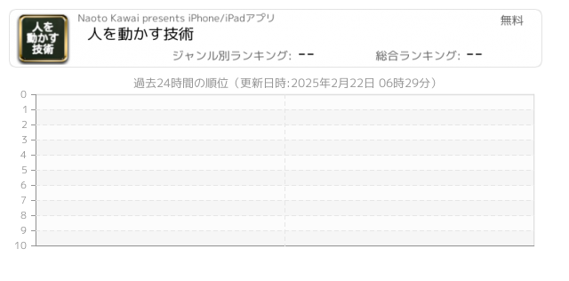 人を動かす 関連アプリ ページ1 Iphone Ipad アプリランキング