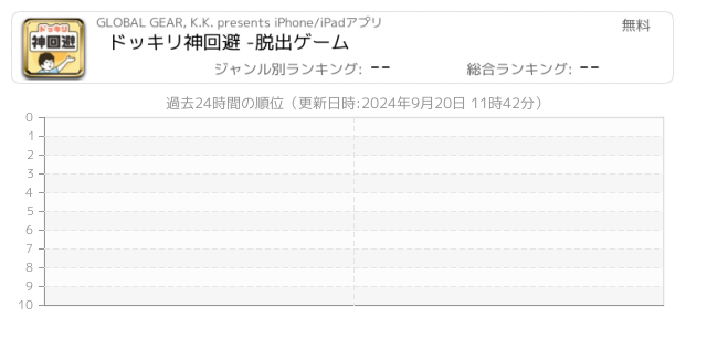 ドッキリ 関連アプリ ページ1 Iphone Ipad アプリランキング