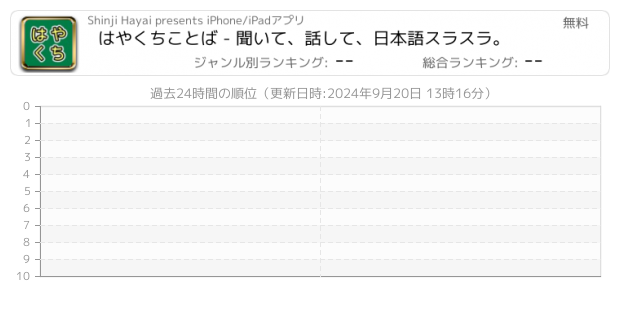 早口言葉 関連アプリ ページ1 Iphone Ipad アプリランキング