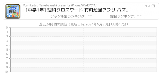 期末テスト 関連アプリ ページ1 Iphone Ipad アプリランキング