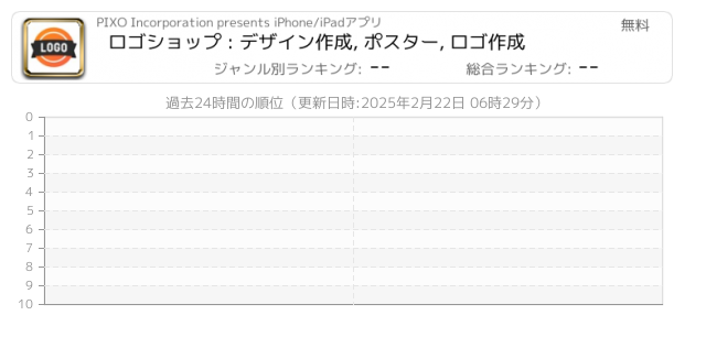 ロゴ 関連アプリ ページ1 Iphone Ipad アプリランキング