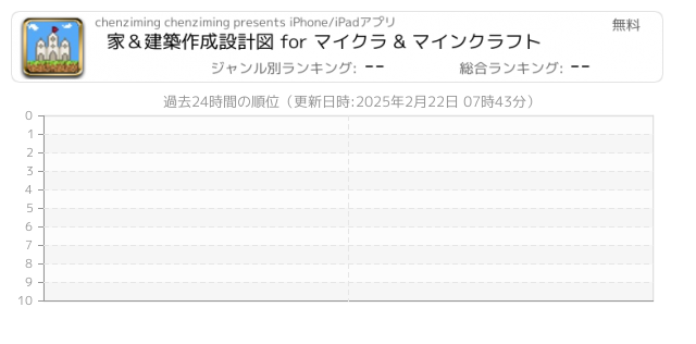 家 建築作成設計図 For マイクラ マインクラフト Iphone Ipad アプリランキング