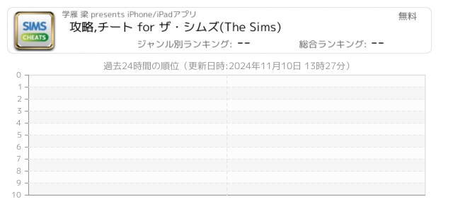 シムズ 関連アプリ ページ1 Iphone Ipad アプリランキング