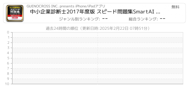 工程管理 関連アプリ ページ1 Iphone Ipad アプリランキング