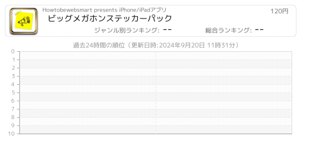 メガホン 関連アプリ ページ2 Iphone Ipad アプリランキング