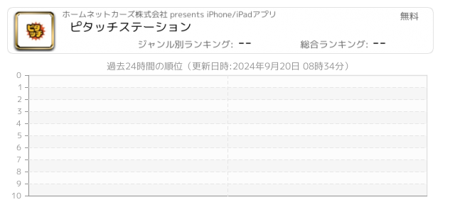 ホームネットカーズ株式会社提供アプリ一覧 Iphone Ipad アプリランキング