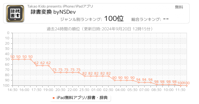 隷書 関連アプリ ページ1 Iphone Ipad アプリランキング