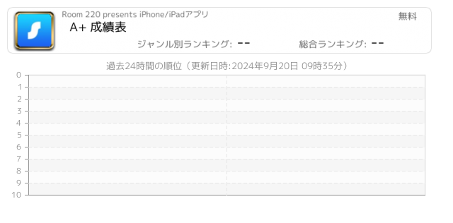 成績 関連アプリ ページ1 Iphone Ipad アプリランキング