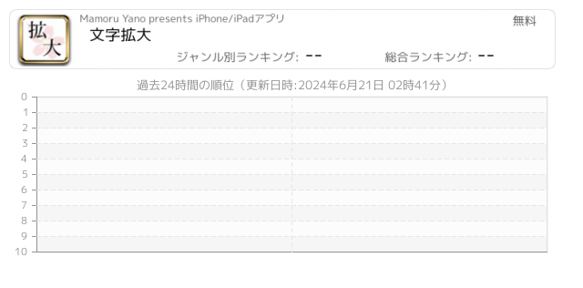 筆順 関連アプリ ページ1 Iphone Ipad アプリランキング