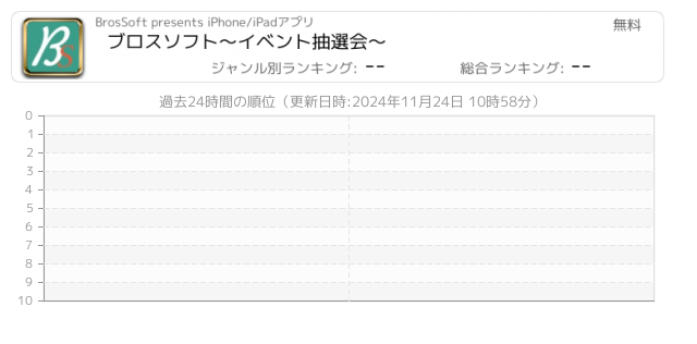 抽選 関連アプリ ページ2 Iphone Ipad アプリランキング