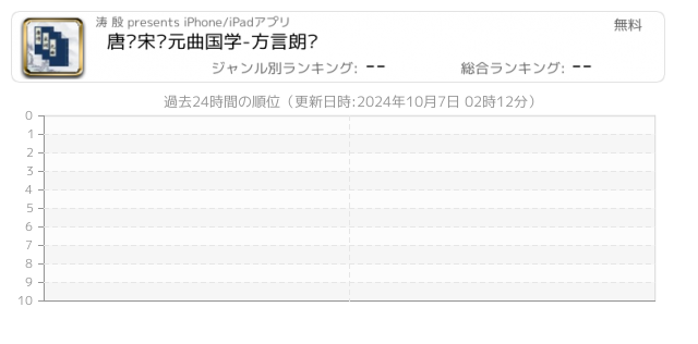 方言 関連アプリ ページ1 Iphone Ipad アプリランキング