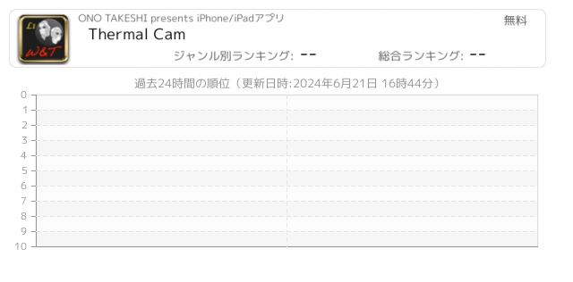 赤外線カメラ 関連アプリ ページ1 Iphone Ipad アプリランキング