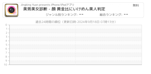 黄金比 関連アプリ ページ1 Iphone Ipad アプリランキング