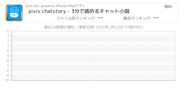 Pixiv 関連アプリ ページ1 Iphone Ipad アプリランキング