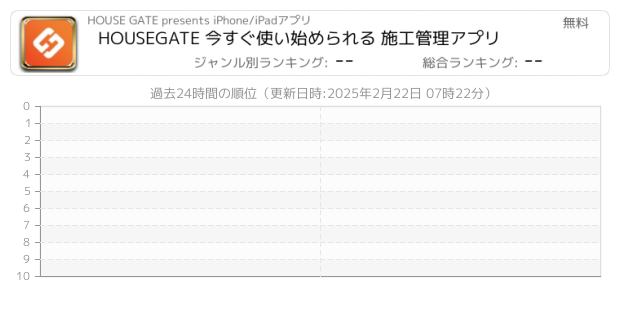 工程管理 関連アプリ ページ1 Iphone Ipad アプリランキング